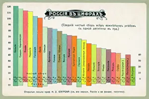 Lowest: Statistics on cereal product yields