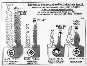 Ballot: Statistics on the election results of the Reich