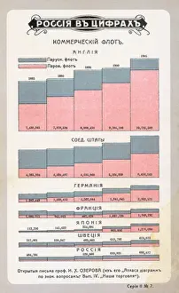 Imports: Statistics on the merchant navy