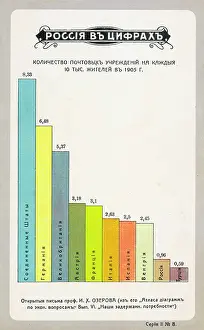 Ozerov: Statistics on post office coverage