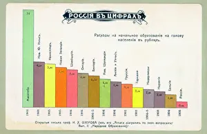 Lowest: Statistics on primary education expenditure