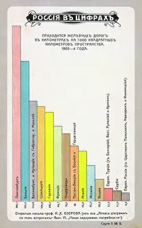 Ozerov: Statistics on railway coverage