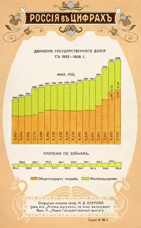 Ozerov: Statistics on Russian national debt