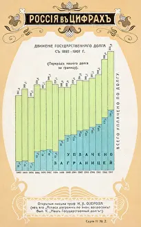 Repaid: Statistics on Russian national debt