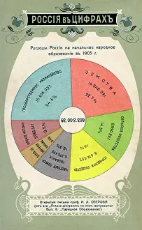 Expenditure: Statistics on state education in Russia