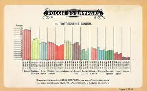Vodka: Statistics on vodka consumption