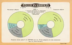 Landowners: Statistics on voting and representation in Russia