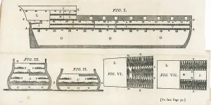 Stowage: Stowage of Slaves
