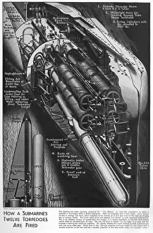 Hydraulics: How submarines fire torpedoes, 1939