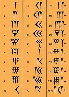 Numerals: Sumerian Number System