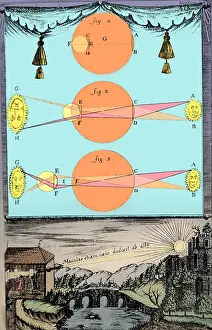 1685: Sunlight Passing Through Lenses, 1685