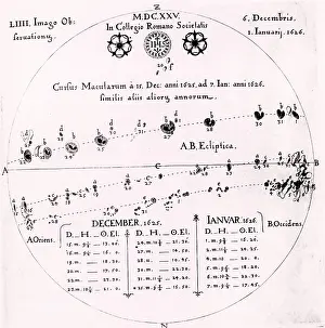 1630: Sunspots. Observations of the passage of sunspots