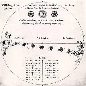 1630: Sunspots. Scheiner's observations of the passage