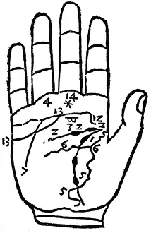 Chiromancy: superstition, fortune telling, hand analysis