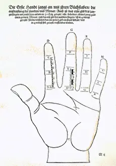 1495: superstition, the hand as a time measuring device