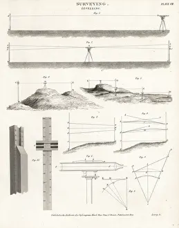 Levelling: Surveying equipment from the 19th century
