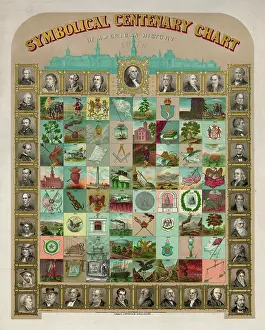 C1874: Symbolical centenary chart of American history 1876