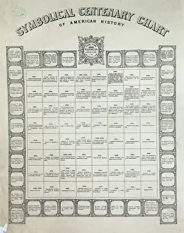 C1874: Symbolical centenary chart of American history 1876