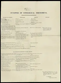 Theories: Synopsis of Geological Phenomena