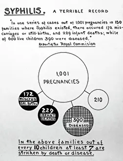 Pregnancy: Syphilis and pregnancy, 1920s projection slide