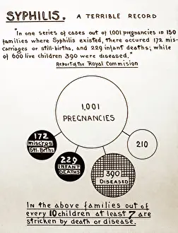 Pregnancy: Syphilis and pregnancy, 1920s projection slide