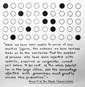 Statistics: Syphilis in the UK population, 1920s projection slide