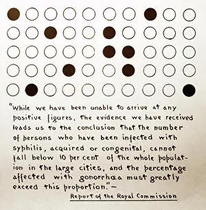 Statistics: Syphilis in the UK population, 1920s projection slide