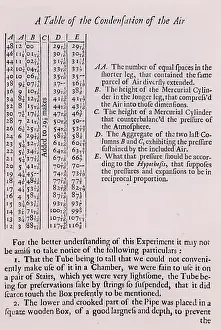 Gradually: A Table of the Condensation of the Air. Results