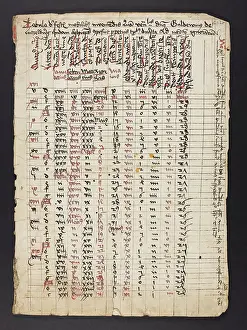 Smaller: Table of Moveable Feasts and De Partibus Orationis