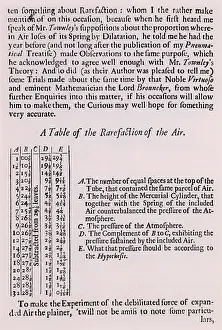 Reduced: A Table of the Rarefication of the Air: Using