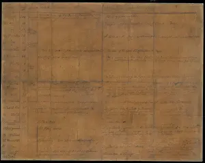 1831: Table of Strata in the Vicinity of Bath