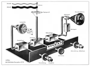 Technic: Telefunken television receiver