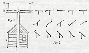 Telegraphic: Telegraphic communications -- observatory hut and signals