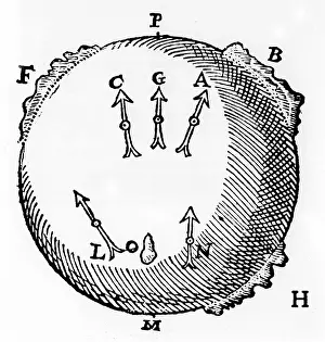 Needle: A terrella or globe-shaped magnet with lumps of