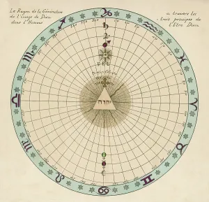 1696: Theosophy Zodiac 1696