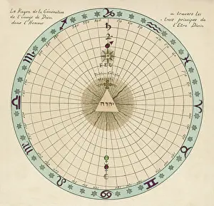 Principles: Theosophy Zodiac 1696