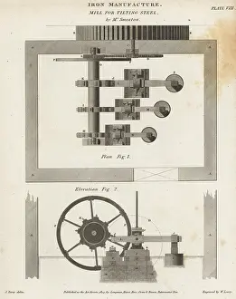 Smeaton: Mill for tilting steel designed by John Smeaton