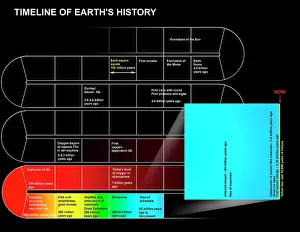 Rendition: A timeline of Earth's history