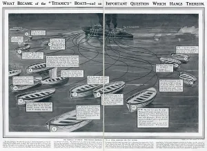 Diagram: What became of the Titanic's boats