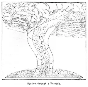 C1887: TORNADO SECTION C1887