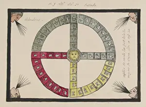 Mexica: Tovar Codex, Aztec Tonalpohualli Calendar