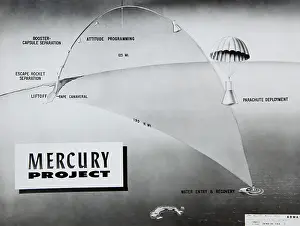 Trajectory: Trajectory of NASA astronaut Alan Shepard's ?