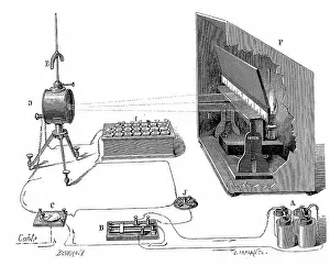 Measuring: Transatlantic telegraph. William Thomson's (Lord