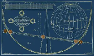 1761: Transit of Venus, 1639 and 1761