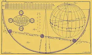 1761: Transit of Venus, 1639 and 1761