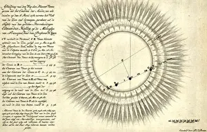 1761: Transit of Venus, 1761