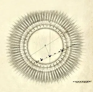 1761: Transit of Venus, 1761
