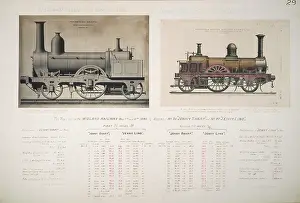 Lind: Trials on the Midland Railway