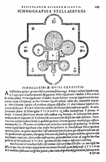 Tycho: Tycho Brahe, Uraniborg Observatory