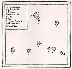 1572: Tycho Brahe's drawing of the supernova of 1572
